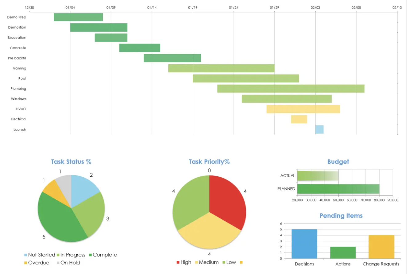 Project Oversight Image